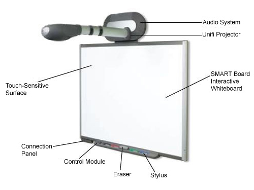 SMART Board 600i