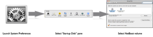 Startup Disk