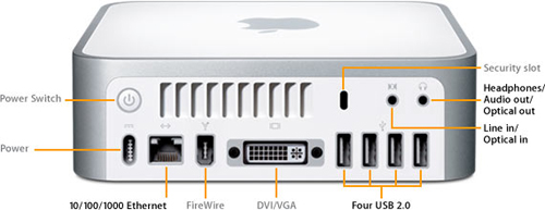 Mac Mini Ports