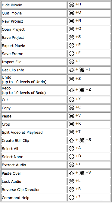 uMac | University of Utah | Keyboard Shortcuts