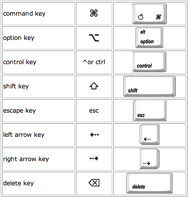 uMac | University of Utah | Keyboard Shortcuts