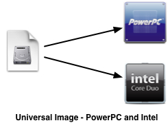 NetBoot Image - Universal