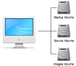 Imaging Station Setup